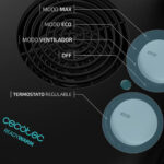 TERMOVENTILADOR CECOTEC HORIZONTAL NEGRO - Imagen 2