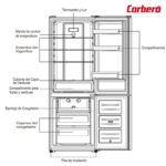FRIGORIFICO CORBERO 180X55 NF F BLANCO - Imagen 3